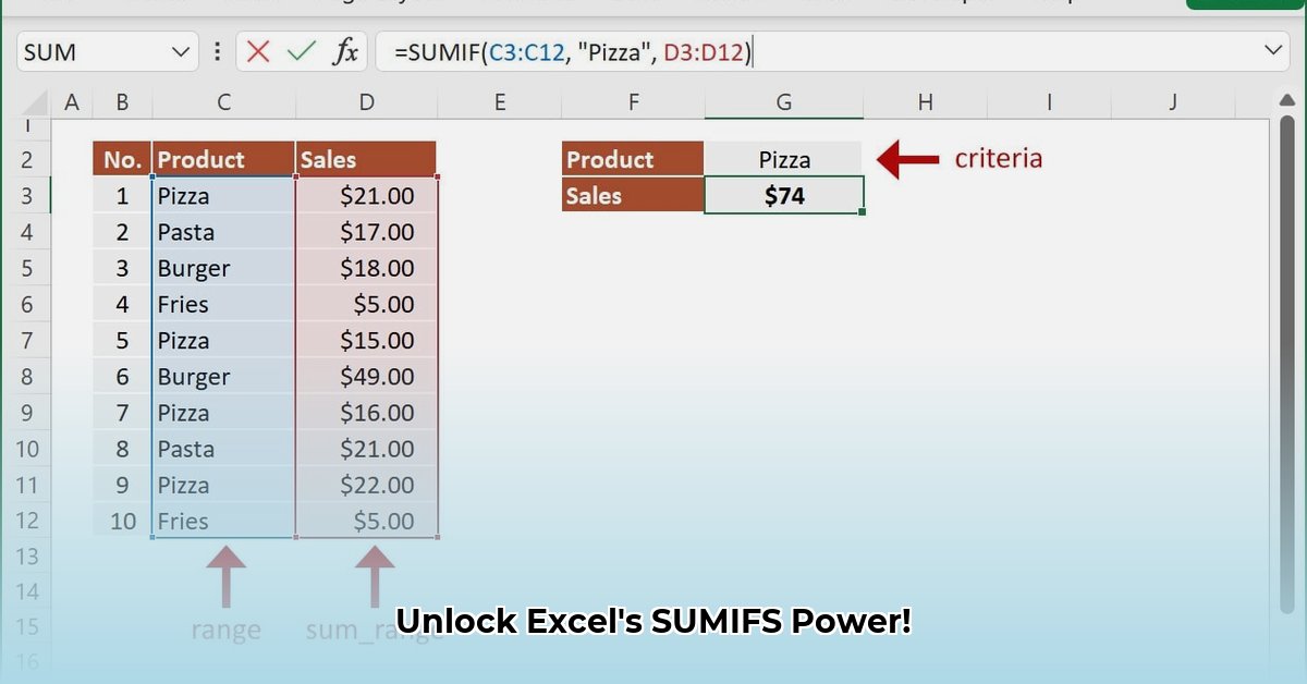sumifs-function